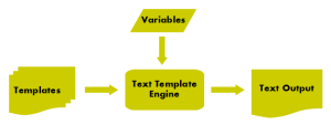 Text templating diagram
